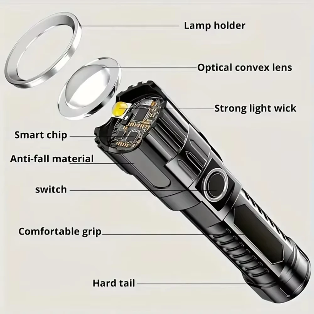Super Bright LED Flashlight US - Fishing Light recensione e prezzo