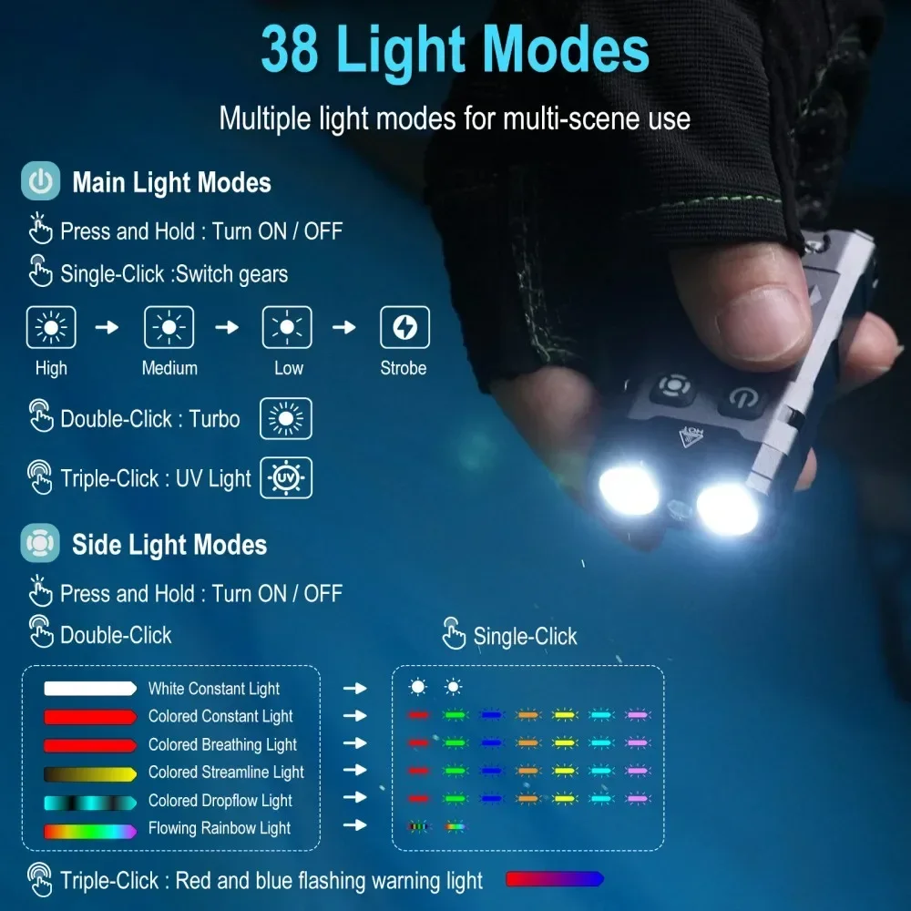 BORUiT EV20 1100LM EDC UV Keyc - Fishing Light recensione e prezzo