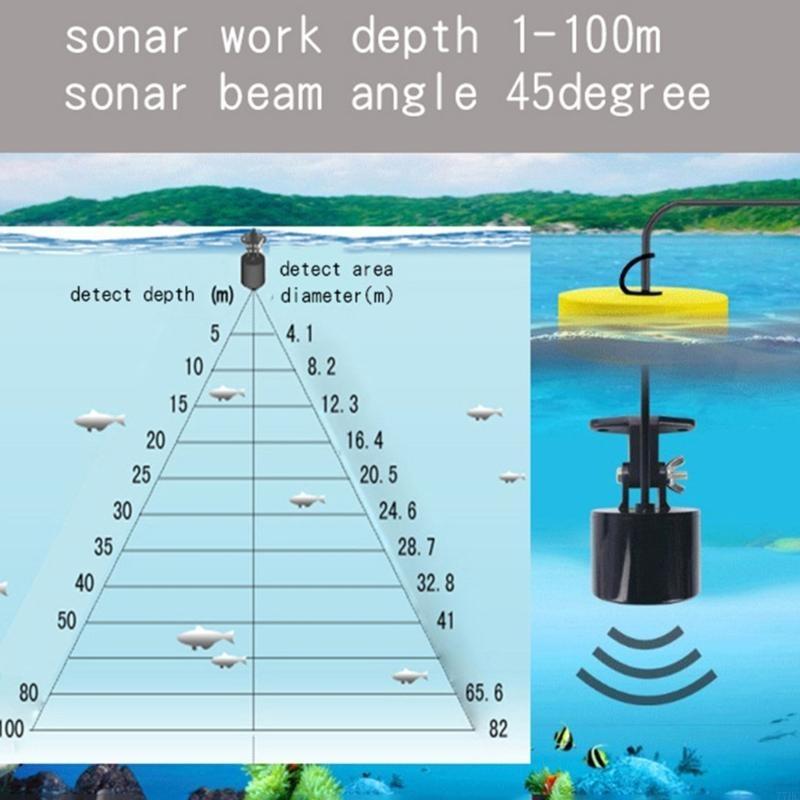 77HC Portable Fish Finders wit - Fishing Depth Finder recensione e prezzo