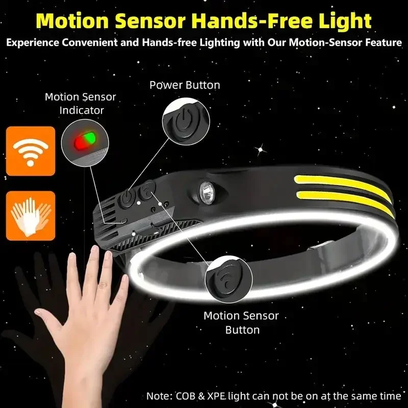 LED Sensor Headlamp USB Rechar - Fish Finder Battery recensione e prezzo