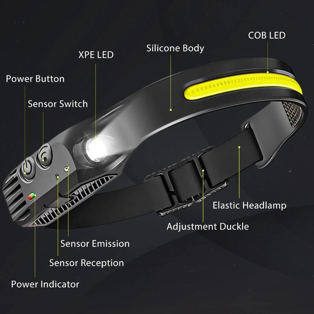 COB LED Induction Headlamp USB - Fish Finder Battery recensione e prezzo
